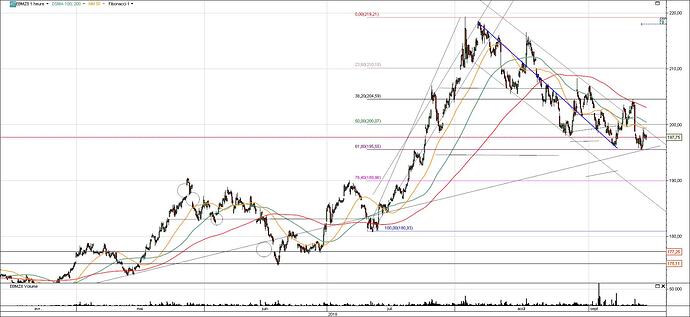 Bl%C3%A9%20Fibo%20au%2014-09-18