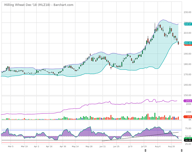 MLZ18_Barchart_Interactive_Chart_08_27_2018