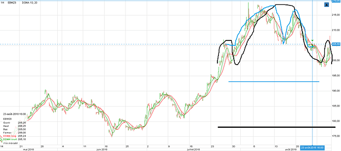 Bl%C3%A9%20Dec%20ETE%20baissiere%20au30-08-18