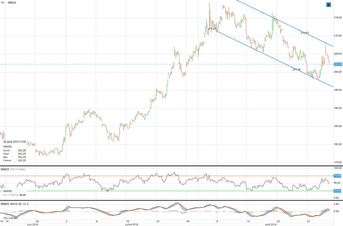 Bl%C3%A9%20drapeau%20haussier%2030-08-18