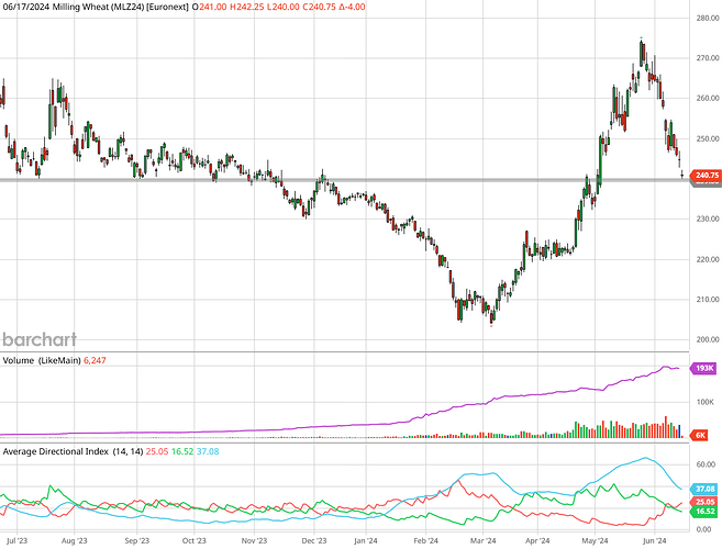 MLZ24_Barchart_Interactive_Chart_06_17_2024