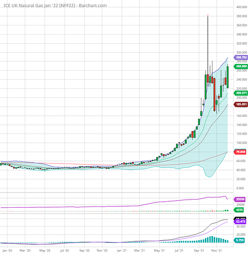 NFF22_Barchart_Interactive_Chart_12_10_2021