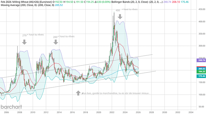 MLZ26_Barchart_Interactive_Chart_Monthly_Nearby_02_03_2026 (3)