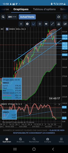 Screenshot_20220603-135845_SaxoTraderGO