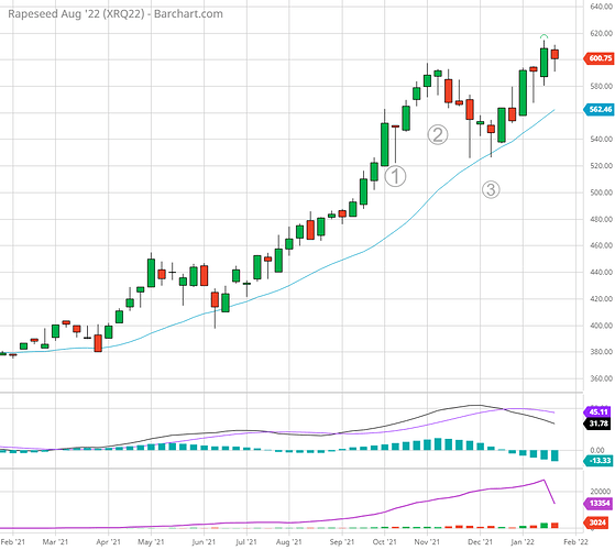 XRQ22_Barchart_Interactive_Chart_01_25_2022