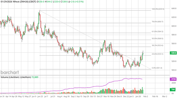 ZWH26_Barchart_Interactive_Chart_Daily_01_29_2026
