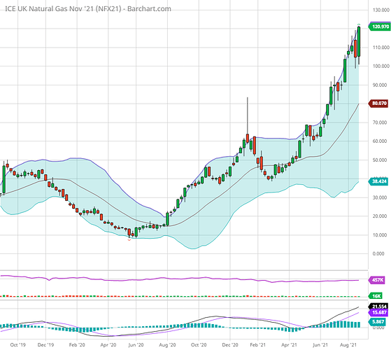 NFX21_Barchart_Interactive_Chart_08_28_2021 (2)