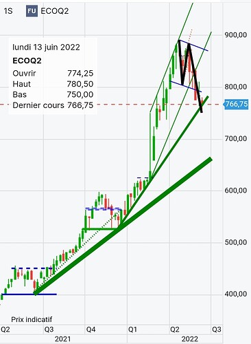 Screenshot_20220620-074222_Chrome