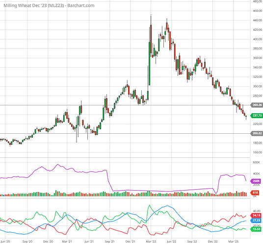 MLZ23_Barchart_Interactive_Chart_05_05_2023(1)