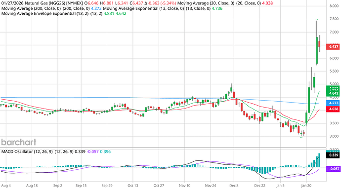NGG26_Barchart_Interactive_Chart_Daily_01_27_2026