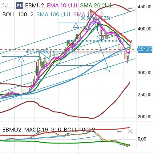 Screenshot_20220711-180904_SaxoTraderGO