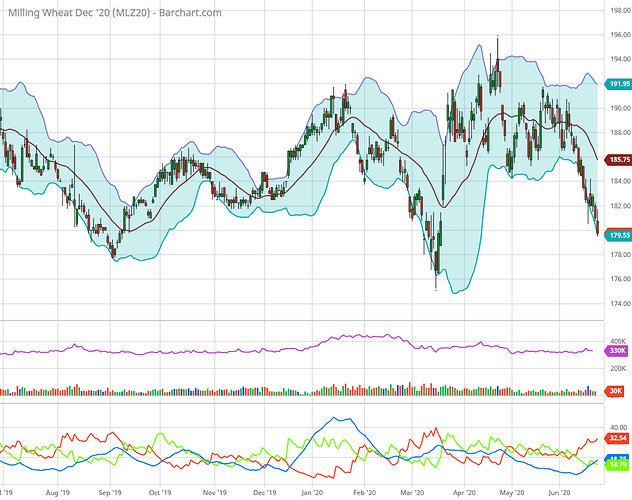 MLZ20_Barchart_Interactive_Chart_06_23_2020