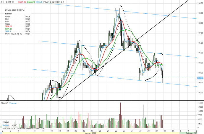 chart Euronext H20 1 heure