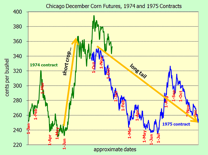 short-crop-long-tail-1974-75