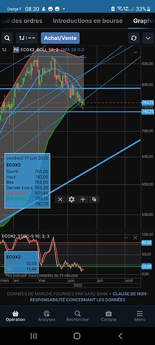 Screenshot_20220620-083006_SaxoTraderGO