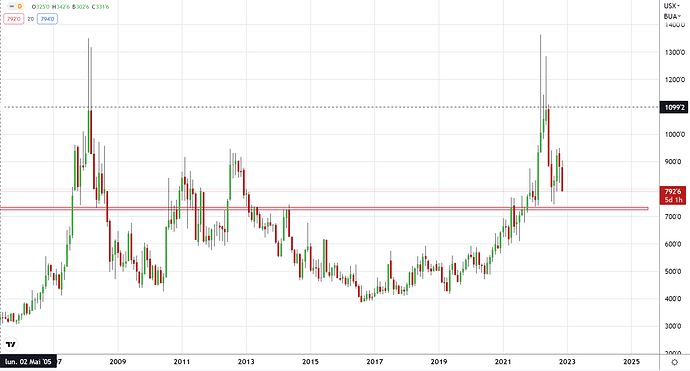 2022-11-25 19_49_17-ZW1! 792'6 ▼ −2.55% Anonyme