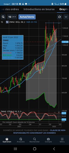 Screenshot_20220615-081858_SaxoTraderGO