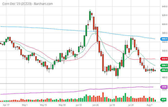 ZCZ23_Barchart_Interactive_Chart_08_10_2023 (2)