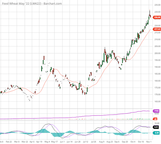 LWK22_Barchart_Interactive_Chart_11_03_2021