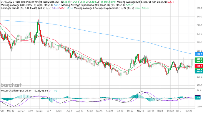 KEH26_Barchart_Interactive_Chart_Daily_01_24_2026